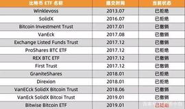 DEF:比特币和以太坊的2019，有涨有跌？_DeFiato