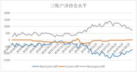 BSV:比特币周报：BTC近期还会出现反弹，应以短线为主及时获利了结_Lever Finance