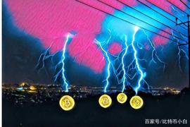 PIN:比特币闪电网络在3个月超过15k用户，比特币支付进一步走向成功_GHT