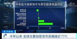 央视CCTV2:比特币、DeFi收益跑赢全球金融产品，政策监管规则一览