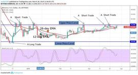DEF:Monero（XMR）价格分析 - 3月28日_NERO