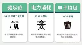 ETC:一年产生近3500吨二氧化碳：比特币耗能源这么多真的有价值？_hotcoinglobal官网