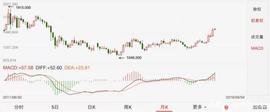 coinbase:囧途：黄金分割看 BTC 会调整至 7500 一线_coinbase能在中国用吗
