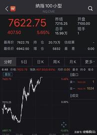 DEFI:特朗普放大招：宣布国家紧急状态！美股暴涨9%，飙升2000点！_以太坊