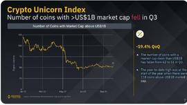 NFT:大市场数据BN研究院 Q3 加密市场报告整理_TCOIN