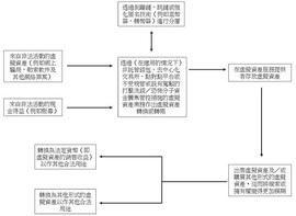 EFI:香港反新规生效 合规要点全整理_虚拟资产包括哪些科目