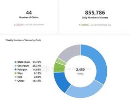 WEB:Web3游戏全景图：各类玩家群像解读_WEB3