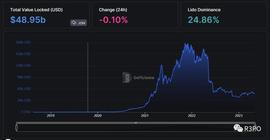 代币化:RWA成为Defi新叙事 2023年成为代币化拐点之年？_DEF
