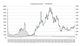 ETHE:五折买ETH机会还是陷阱？深入解析 Grayscale 信托_AYS