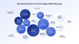 DEFI:早期Web3公司应该如何选择增长策略？_web3.0币圈