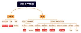 小狐狸:一图说明加密资产到底该放哪里_metamask小狐狸钱包安卓版