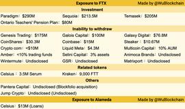 FTX:总结：FTX 帝国崩溃的真实原因是什么？_Medifakt