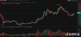 TOKE:世界杯即将开赛 教你一文看懂世界杯概念Token_STA