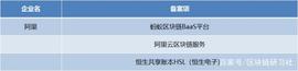 区块链:阿里、腾讯、百度区块链落地案例大PK，谁弱谁强？_dogeking币今日实时价格