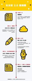 区块链:以太坊 2.0 如期启动，PoW 矿工何去何从？_什么叫做区块链技术