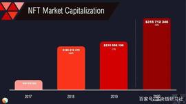 NFT:DeFi+NFT逐渐起势：一文盘点5个方向和7大项目！_EFI