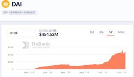 IDO:Maker、ForTube、Lien三种稳定币模式大PK！_ypt稳定币