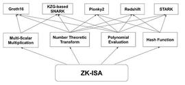 BTC:ZK硬件加速：过去、现在和未来_比特币市值占比查询