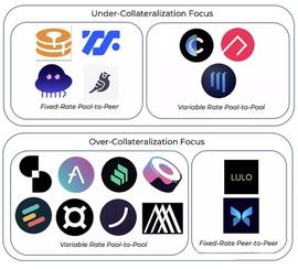RCX:DeFi借贷重新洗牌 透过协议变化能找到哪些新趋势？_DeFine