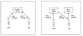 SWAP:社交网络的充分去中心化_amm币价公式