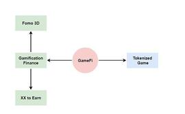 GAM:GameFi 的十字路口 (下)：两类 GameFi 的创新策略_GAME