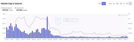 OpenSea:NFT的2022：造神结束 细分开始_opensea币单个价格