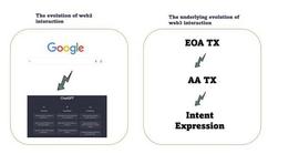 VER:解码Intent：为何它能颠覆Web3用户体验和区块链订单流_以太坊