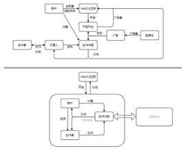 以太坊:Web3.0打开去中心应用大门_区块链技术通俗讲解小区