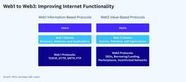 WEB:a16z：协议合规之路上都有哪些阻碍_MTP币