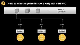 FOL:谈谈Layer2的激励机制：Fiat-Shamir heuristic在FOX的又一次妙用_EFI