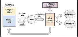 区块链:Solidity最强对手：MOVE语言及新公链崛起_ruff币区块链最新消息