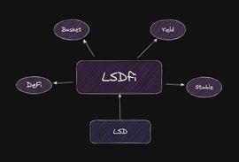 SDFI:LSDfi Summer：什么是LSDfi以及LSDfi生态一览_SDF