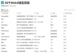 Domain:全方位解读Web3域名：DID基石、NFT新增长点_OPP