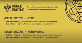 RKF:World Engine：专为全链游戏设计的分片Rollup框架_RKF价格