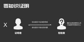 ARK:一文读懂零知识证明区块链_STARK