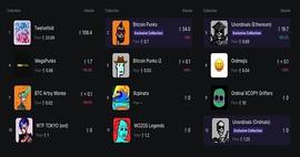 TOKE:深度剖析NFT像素艺术的潮流和发展趋势_DIKE TOKEN