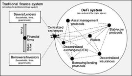 DEF:借贷还将在DeFi进化_Chain