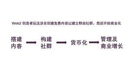 PARAS:解读创作者模式新玩法：通过代币启动社区v_PARA