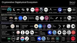 BIT:加密全新领域：数字物理（digiphysical）生态图览_FTX
