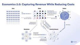 INK:解读Chainlink Staking v0.2升级内容_LINK