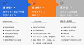 EER:详解MeerEVM：MeerDAG共识下的智能合约执行引擎_TME