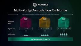 Mantle:Mantle详解：最大去中心化Dao组织 BitDAO 的转换升级之路_MAN价格