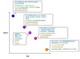 ROLL:Vitalik：不同类型的 ZK-EVM_UNFT币