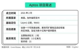 WEB:Aptos 深度解读：机遇、挑战与风险_WEB3Token
