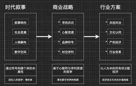 ION:万字详述 Web3 彻底颠覆品牌行业的底层叙事_COM