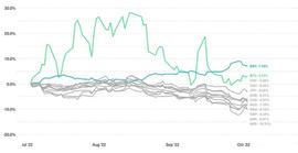 EFI:Bitwise Q3季度报告：你需知道的5个市场趋势_DEFI