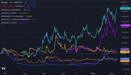 BRC:了解关于Arbitrum空投的一切_Alchemist DeFi Aurum