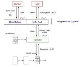 KDG:Multicoin：PoS下MEV生态系统如何捕获价值_SDC