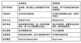 区块链:详解全链游戏及其生态：Web3游戏的未来？_RES