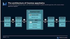 COSM:全面解析Cosmos Hub：潜在的Interchain安全中心_COS